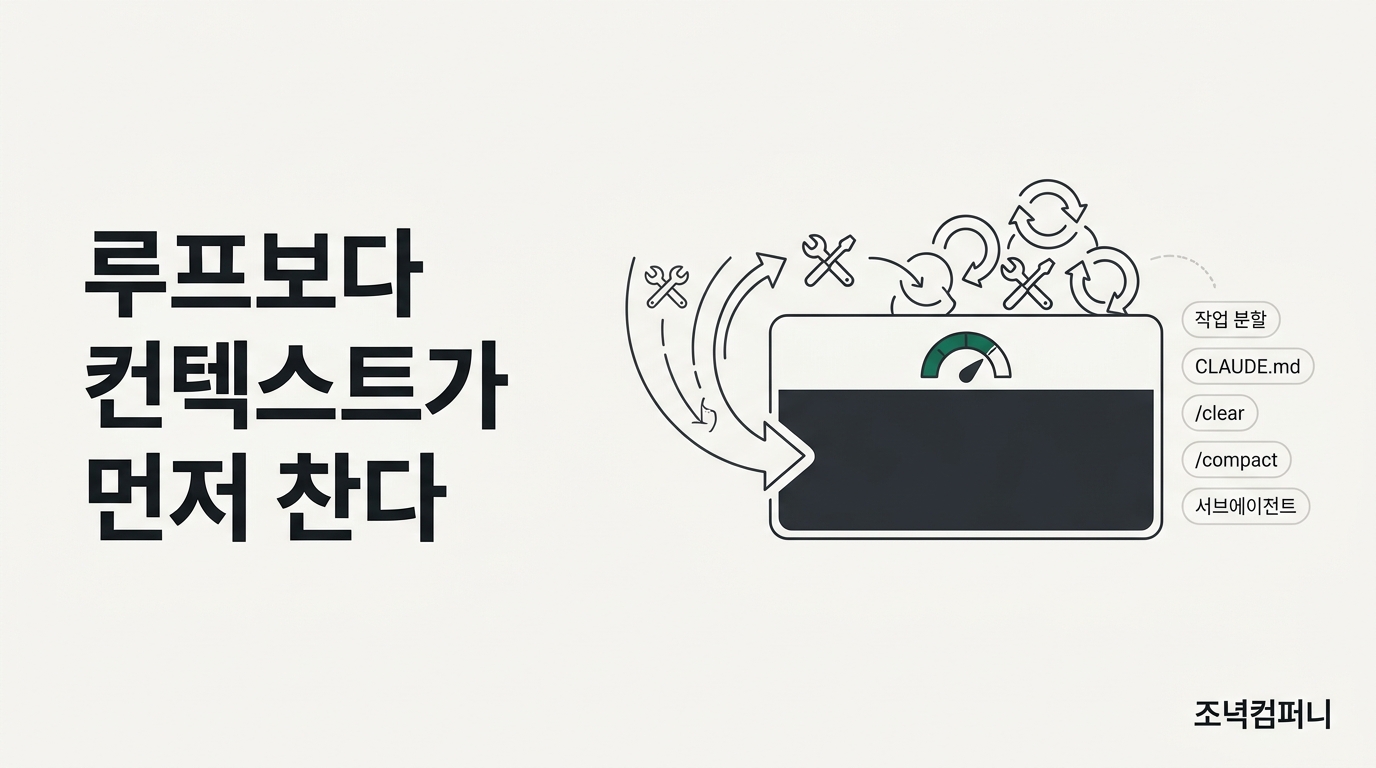 Claude Code에 큰 작업 하나를 통째로 맡기면 에이전틱 루프보다 컨텍스트 윈도우가 먼저 바닥난다