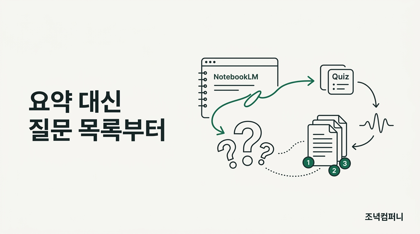 NotebookLM에서 자료 학습의 첫 프롬프트는 요약이 아니라 '어떤 질문을 해야 하나'이고, 그 순서를 받치는 것은 RAG의 출처 번호다